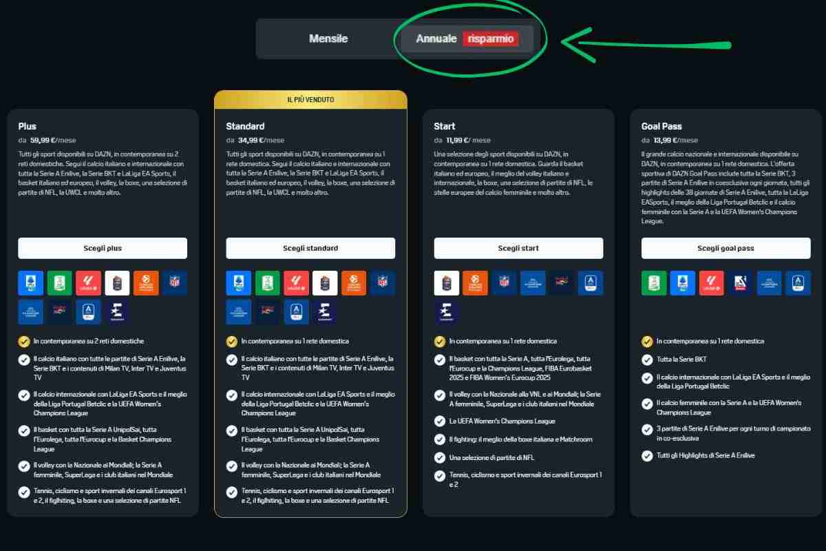 abbonamento dazn sconti